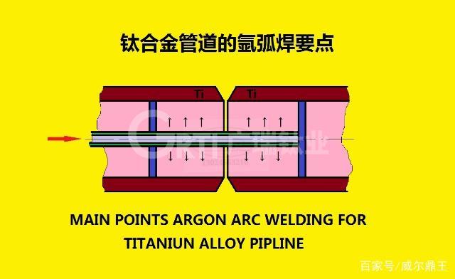 鈦合金管道的氬弧焊要點(diǎn)