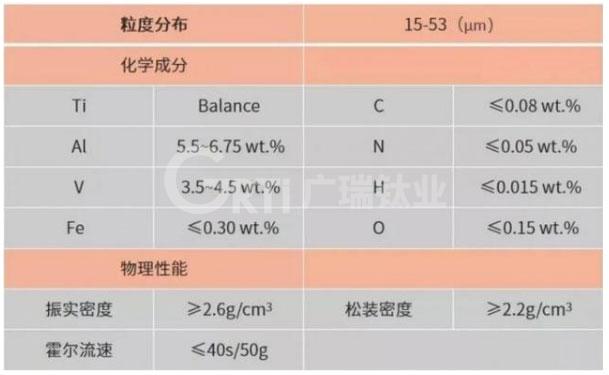 鈦合金3D打印粉末已應(yīng)用于航空航天等領(lǐng)域